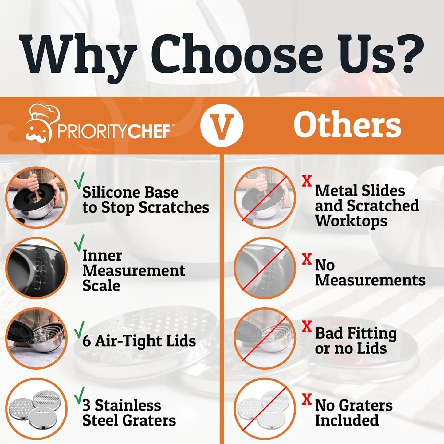 17-Piece Stainless Steel Mixing Bowl Set with Lids, Grater, Measuring Tools, Whisk, Non-Slip & Nestable for Baking, Cooking